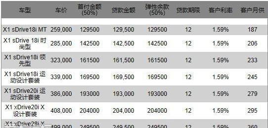 宝马,宝马X1,奥迪,奥迪Q3,DS