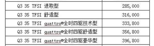 奥迪,大众,一汽,奥迪Q3,发现