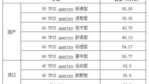 奥迪,大众,一汽,奥迪Q3,发现