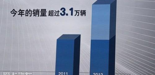 宝马,宝马X1