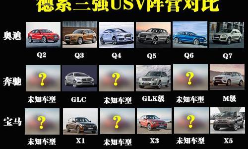 奥迪,MINI,MINI COUNTRYMAN,宝马,奥迪Q3