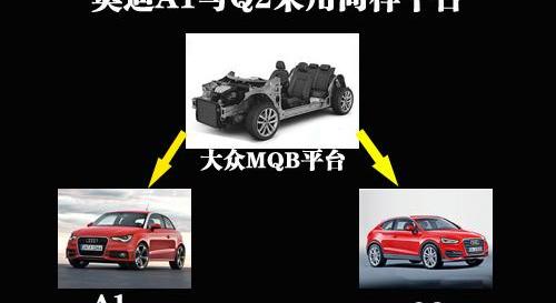 奥迪,MINI,MINI COUNTRYMAN,宝马,奥迪Q3