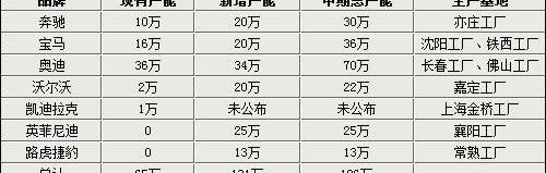 宝马,奥迪,捷豹,英菲尼迪,凯迪拉克