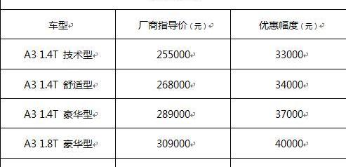 奥迪,北京,奥迪A4L,奥迪Q3,奥迪R8