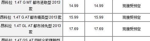 别克,昂科拉,奥迪,奥迪Q3,君越