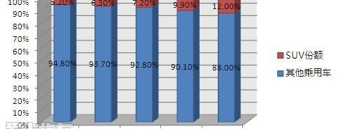 昂科拉,别克,奥迪,奥迪Q3,大众