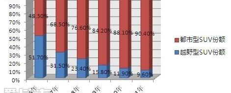 昂科拉,别克,奥迪,奥迪Q3,大众