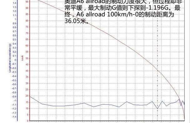 奥迪,奥迪A6,奔驰,宝马