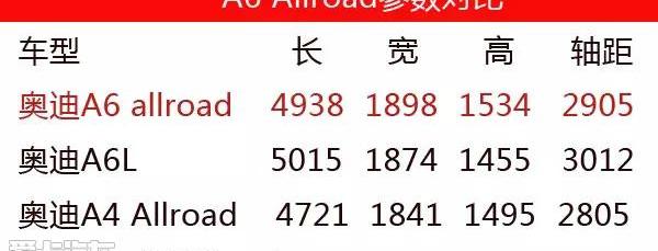 奥迪,奥迪A6