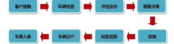 奥迪