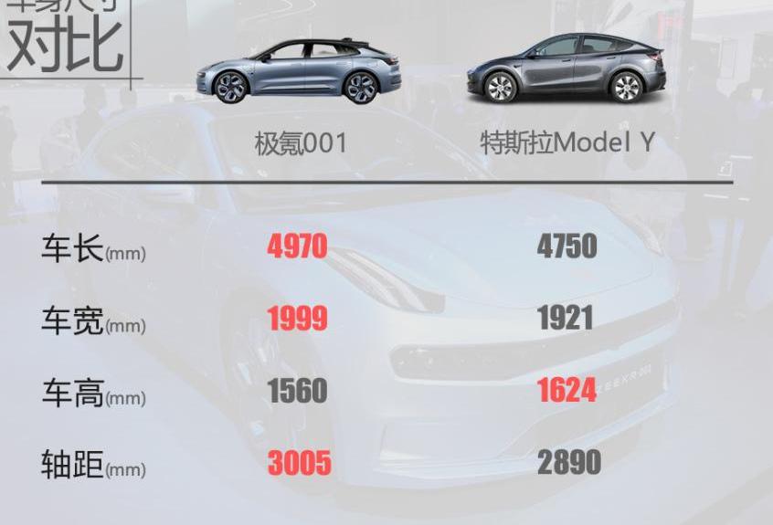极氪,特斯拉,Model Y
