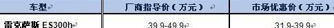 雷克萨斯,奥迪,奥迪A6,雷克萨斯ES,现代
