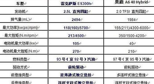 雷克萨斯,奥迪,奥迪A6,雷克萨斯ES,现代