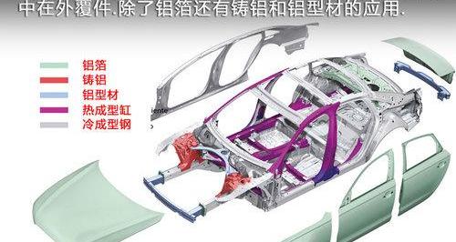 奥迪,奥迪A6L,奥迪A6,奔驰,宝马