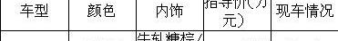 奥迪,奥迪A6,大众,一汽,奥迪Q7