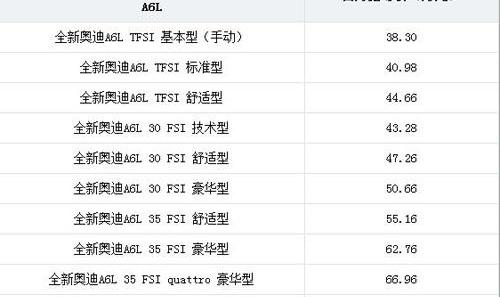 奥迪,奥迪A6,奥迪A6L,大众,一汽