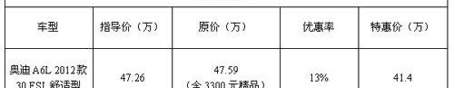 奥迪,奥迪A6L,奥迪A6