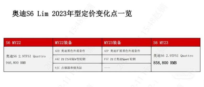奥迪,奥迪A6,宝马,奔驰,大众