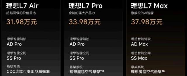 理想L7,理想L8,奥迪,奥迪A6,本田