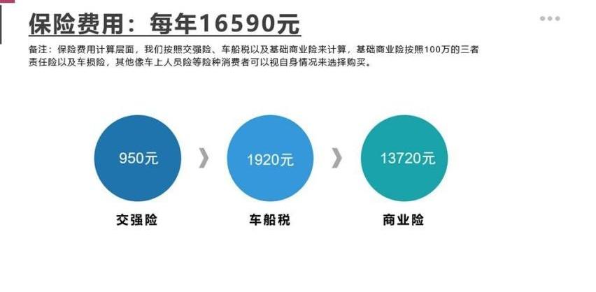 奥迪,奥迪A6,保时捷