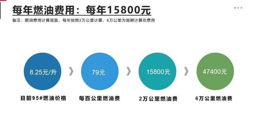 奥迪,奥迪A6,保时捷