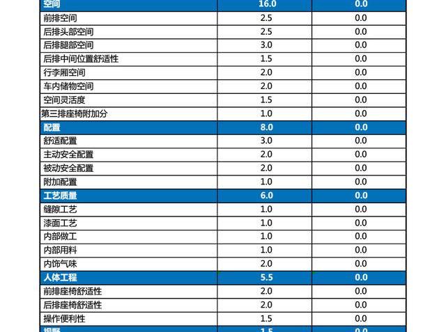 奥迪,奥迪A6,别克,别克GL6,长安