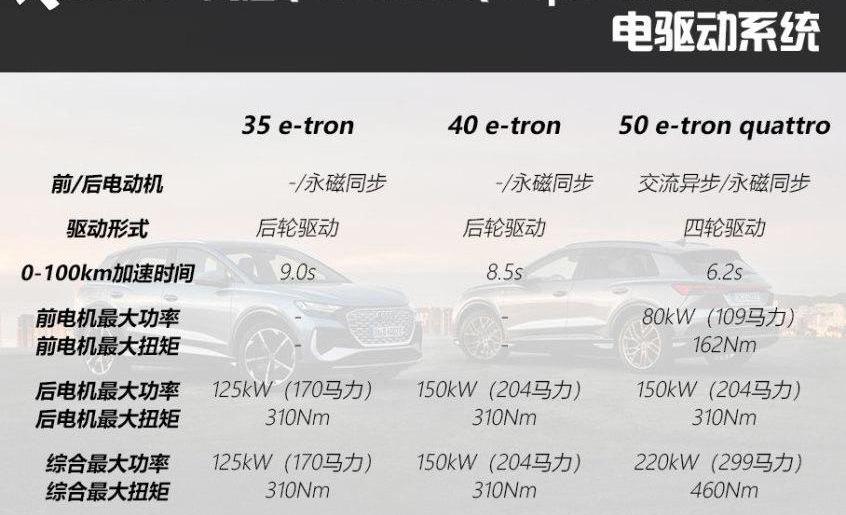 奥迪,大众,曼,奥迪A6,奥迪Q6