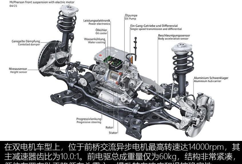 奥迪,大众,曼,奥迪A6,奥迪Q6