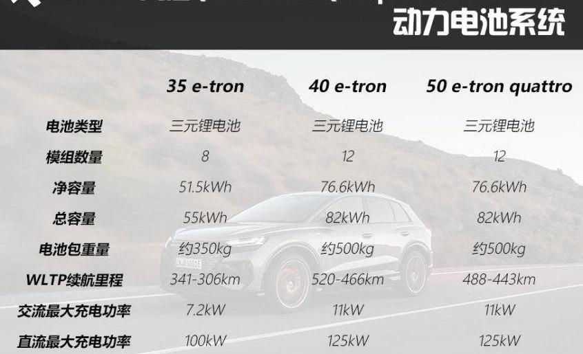 奥迪,大众,曼,奥迪A6,奥迪Q6