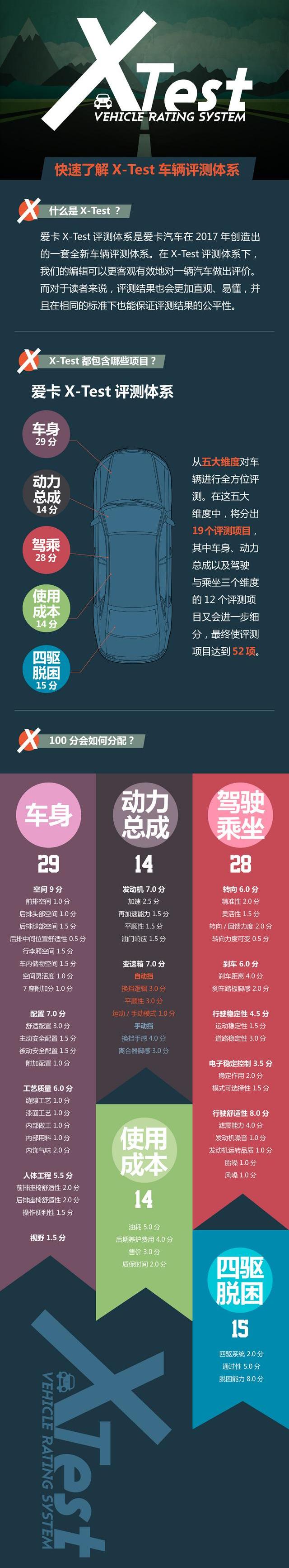 奥迪,奥迪A6,别克,大众,斯柯达