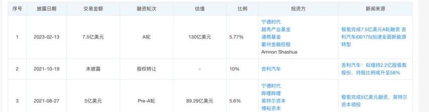 极氪,小鹏,发现,特斯拉,奥迪