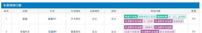 极氪,小鹏,发现,特斯拉,奥迪