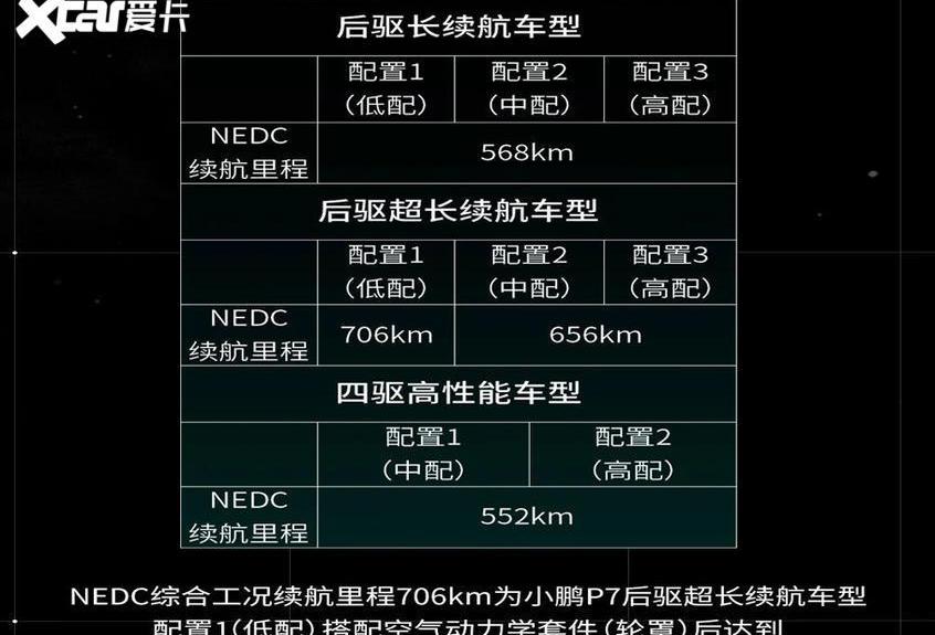 特斯拉,Model 3,小鹏,小鹏P7,比亚迪