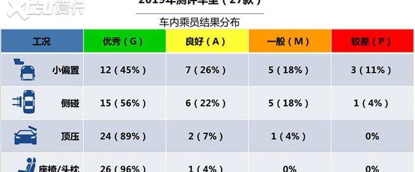 奥迪,奥迪A6,奔驰,宝马,帕萨特