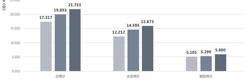 奥迪,奥迪A6,奔驰,宝马,帕萨特