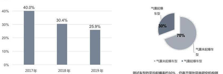 奥迪,奥迪A6,奔驰,宝马,帕萨特