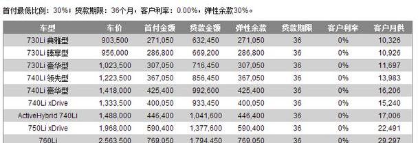 宝马,北京,理念,奥迪,奥迪A6