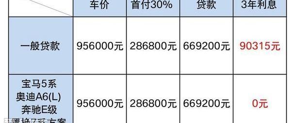 宝马,奥迪,奥迪A6,奔驰,奔驰E级