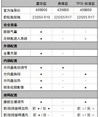 凯迪拉克,奥迪,宝马,奥迪A6,远程