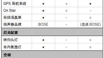 凯迪拉克,奥迪,宝马,奥迪A6,远程