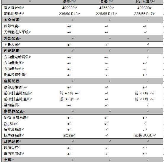 凯迪拉克,奥迪,宝马,奥迪A6,远程