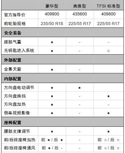 凯迪拉克,奥迪,宝马,奥迪A6,远程