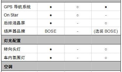 凯迪拉克,奥迪,宝马,奥迪A6,远程