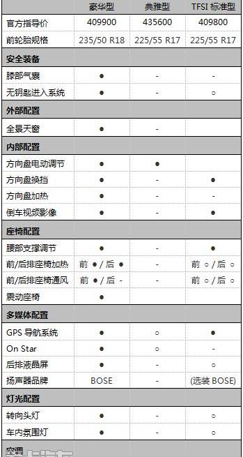 凯迪拉克,奥迪,宝马,奥迪A6,远程