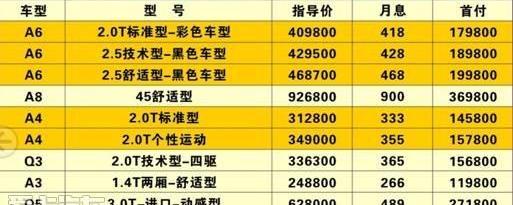 奥迪,奥迪A6