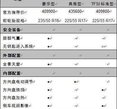 凯迪拉克,奥迪,宝马,奥迪A6,远程