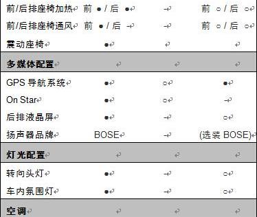 凯迪拉克,奥迪,宝马,奥迪A6,远程