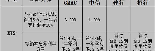 凯迪拉克,奥迪,奥迪A6,奔驰,宝马