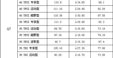 奥迪,奥迪Q7,奥迪A6