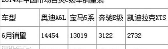 凯迪拉克,奔驰,奔驰E级,奥迪,奥迪A6